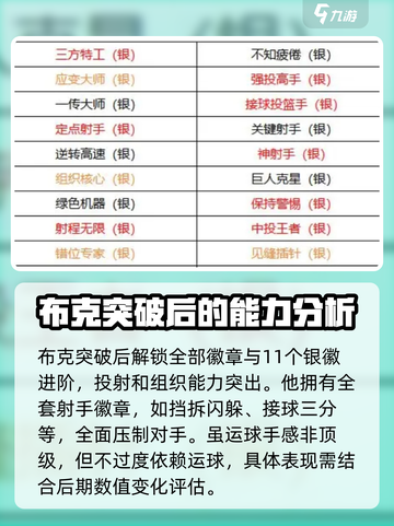 美职篮全明星布克怎么样介绍截图3
