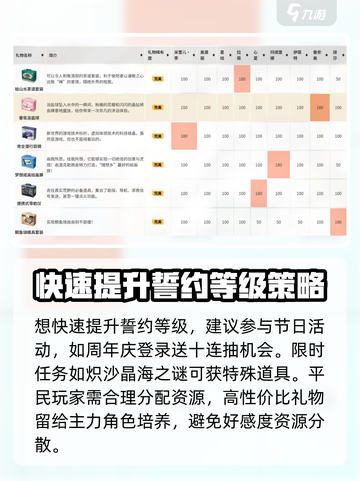 卡拉彼丘生日系统介绍介绍截图4