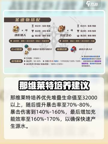 原神那维莱特圣遗物🔥套装这样选才最强！截图3