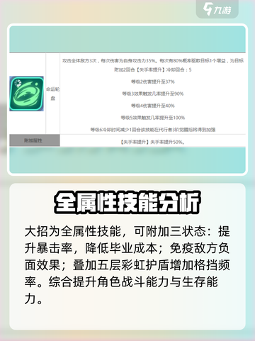众神派对雅格好用吗介绍截图3