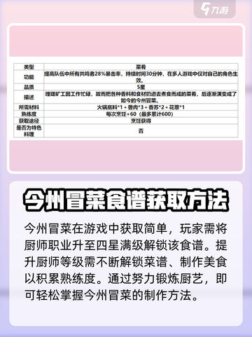 鸣潮今州冒菜怎么获取介绍截图2