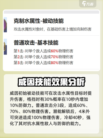 剑与骑士团威因怎么样介绍截图3