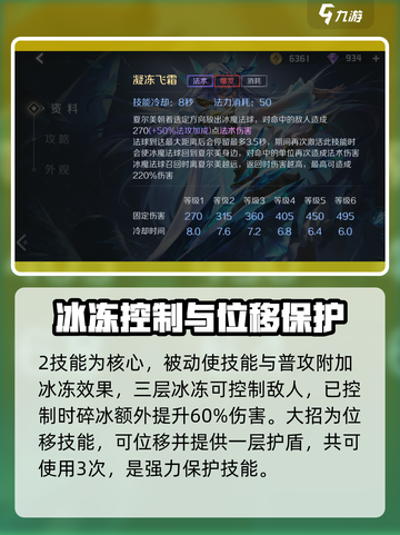 曙光英雄夏尔美连招怎么连介绍截图3