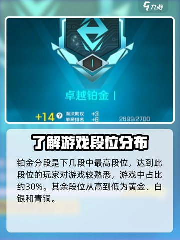 高能英雄最高段位是什么段位介绍截图5