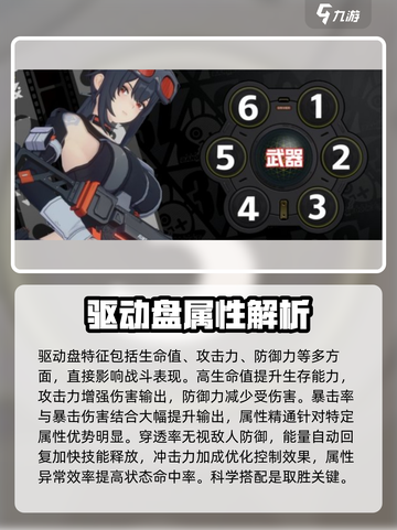 绝区零驱动盘属性搭配🔥超强攻略来啦！截图2