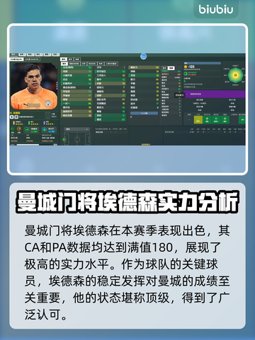 足球经理2024🔥曼城顶级门将全揭秘⚽截图2