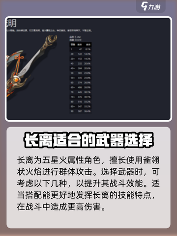 鸣潮长离专武推荐介绍截图2