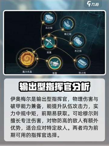 指环王纷争🔥最强阵容搭配，秒杀全场！💥截图4