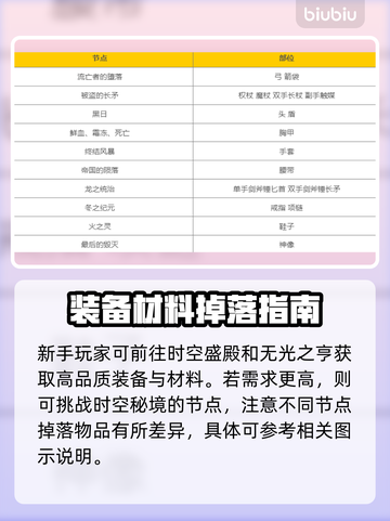 最后纪元🔥前期装备快速刷取秘籍📍截图3