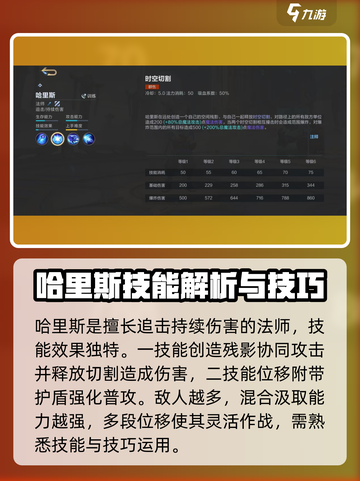 决胜巅峰哈里斯怎么玩介绍截图2