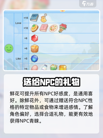 波西亚时光人物喜好大全介绍截图4