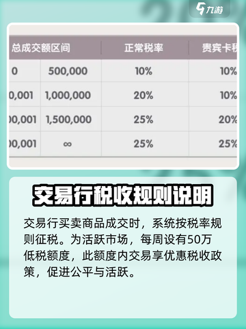 仙境传说RO新启航交易行怎么玩介绍截图7