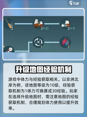 大航海时代传说🔥冒险升级超快方法💎截图2