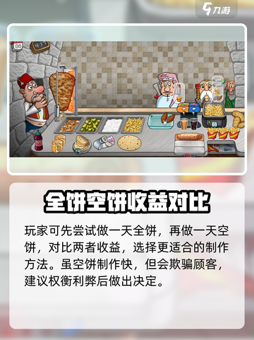沙威玛传奇卷饼卷空气给的钱一样吗介绍截图4