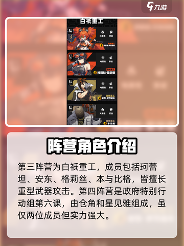 绝区零🔥阵营角色大揭秘！游戏党必看👇截图3