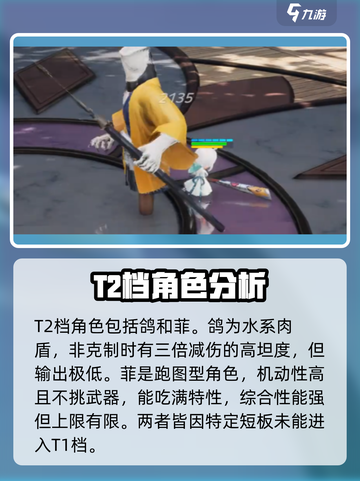 原神🔥开放空间节奏榜强力角色大盘点！截图5