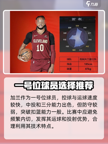 美职篮全明星街头一号位球员推荐介绍截图2