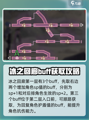 炽焰天穹🔥冰之回廊打法攻略，轻松通关秘籍！截图2