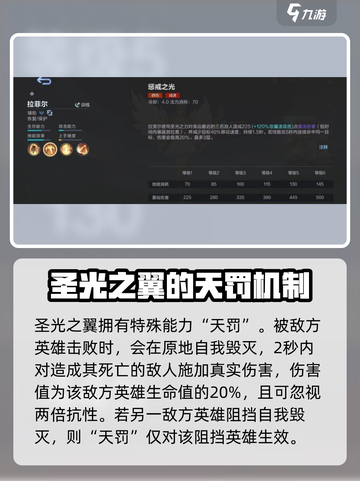 决胜巅峰圣光之翼怎么玩介绍截图2