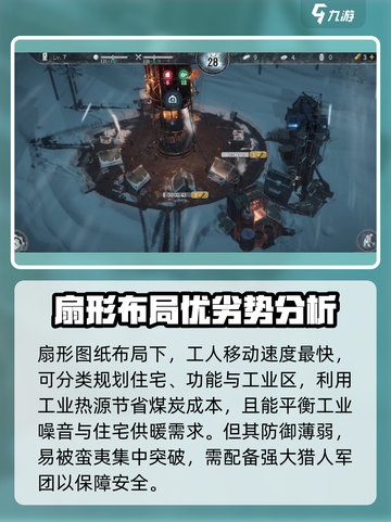 冰汽时代最后的家园布局是什么介绍截图2