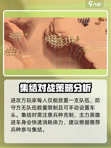 万龙觉醒集结🔥玩法超全攻略来了！新手必看👇截图4