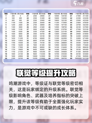 鸣潮⚡级经验表：快速升级秘籍🎉截图2