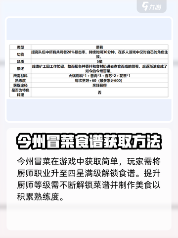 鸣潮玩家必看！今州冒菜获取🔥制作方法大公开！截图2