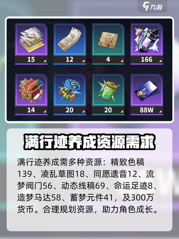 崩坏星穹铁道乱破升级材料有哪些介绍截图3