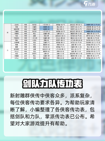 新射雕群侠传传功表最新介绍截图4