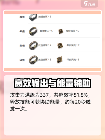 鸣潮⚡奇幻变奏获取攻略💡玩家必看！截图3