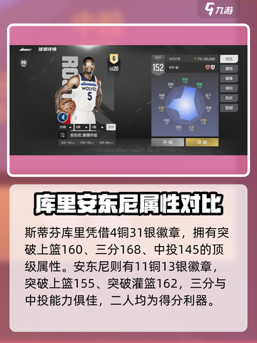 美职篮全明星得分后卫哪个好介绍截图4