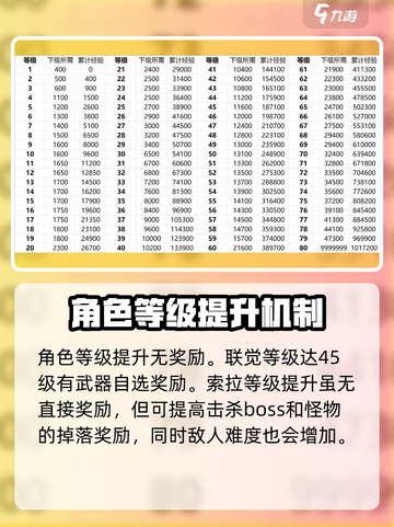 鸣潮⚡升级经验大公开！奖励丰富到尖叫✨截图4