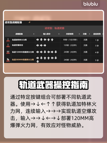 绝地潜兵2战备指令大全⚡地狱潜兵2必看攻略🎉截图6
