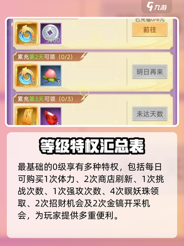 仙剑奇侠传新的开始特权有哪些介绍截图3