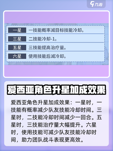 风色幻想命运传说爱西亚怎么样介绍截图3