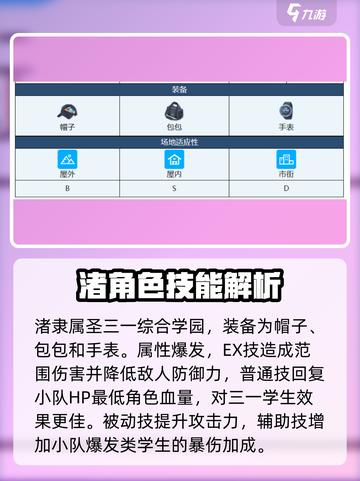 蔚蓝档案渚怎么样介绍截图2