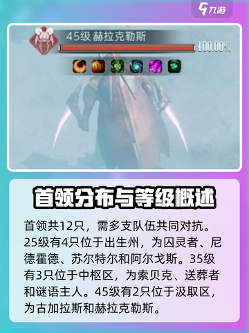 群星纪元首领玩法介绍介绍截图2