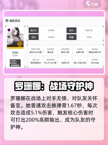 胜利女神新的希望罗珊娜厉害吗介绍截图3