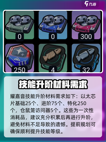 绝区零🔥耀嘉音培养材料大揭秘！💎截图4
