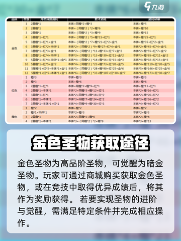 命运战歌🔥圣物获取全攻略✨截图3