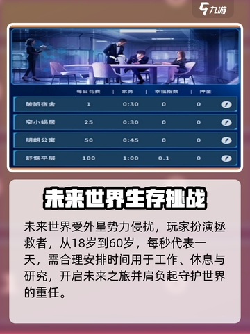 拯救未来研究怎样去选择介绍截图2