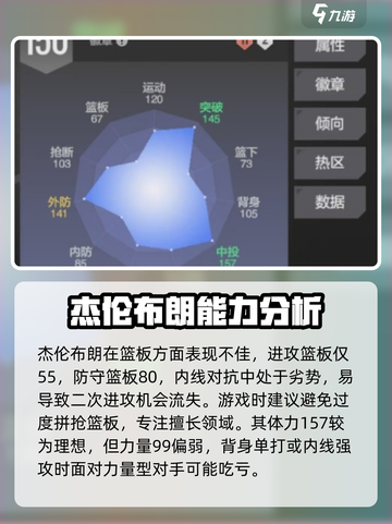 美职篮全明星布朗强度如何介绍截图4