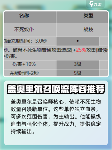 龙息神寂奥祖尔阵容怎么搭配介绍截图3
