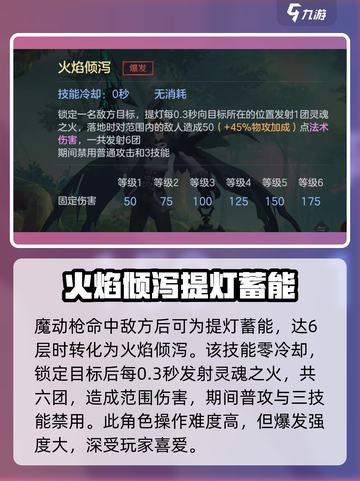 曙光英雄约书亚强度怎么样介绍截图3
