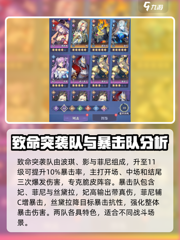 永夜降临🔥最强复苏阵容搭配攻略来啦！截图5