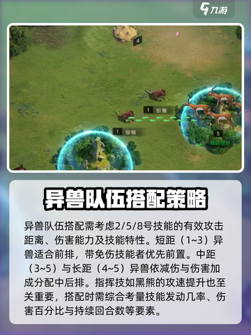野兽领主新世界🔥最强阵容搭配攻略来啦！截图5