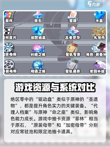绝区零道具对应关系是什么介绍截图3