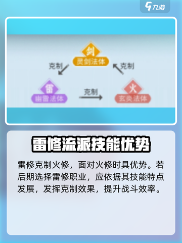 问剑长生后期最强职业是什么介绍截图3