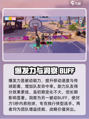 全明星街球派对保罗强度怎么样介绍截图3
