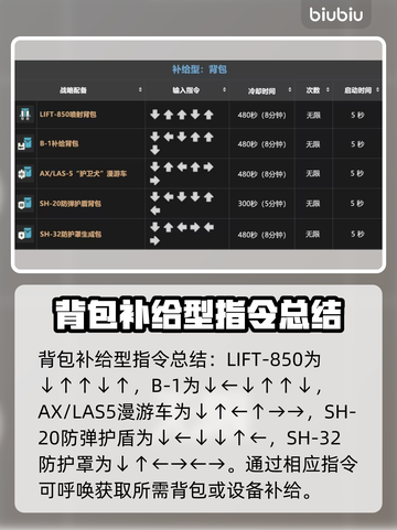 绝地潜兵2战备指令大全⚡地狱潜兵2攻略🔥截图3
